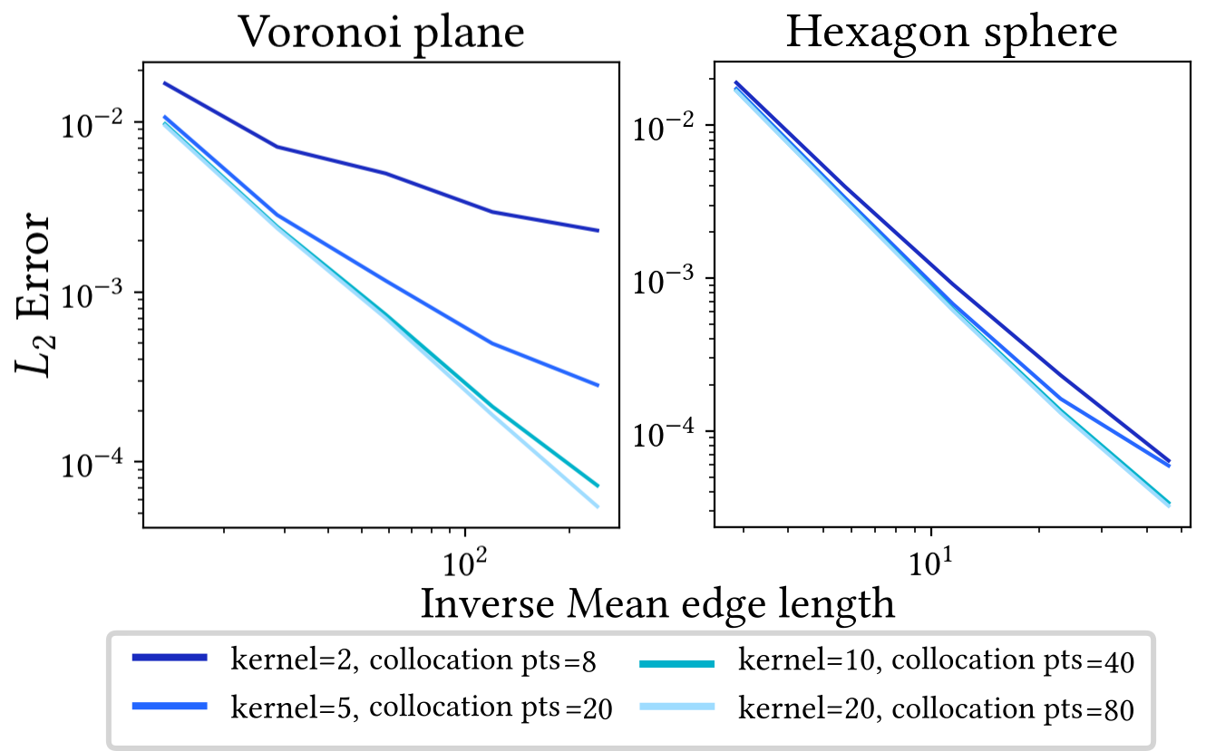 ../images/figures/plots/kernelTest.png