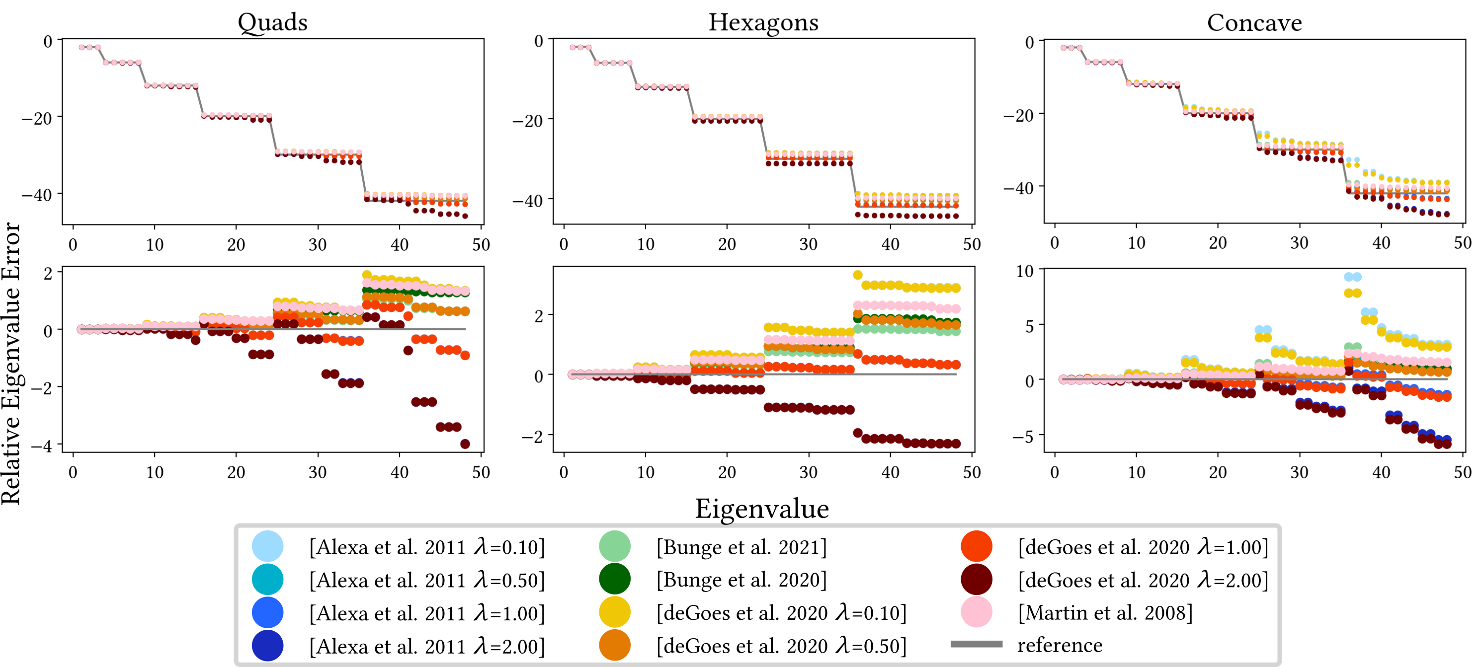 ../images/figures2/plots/Evalues/evalues.png