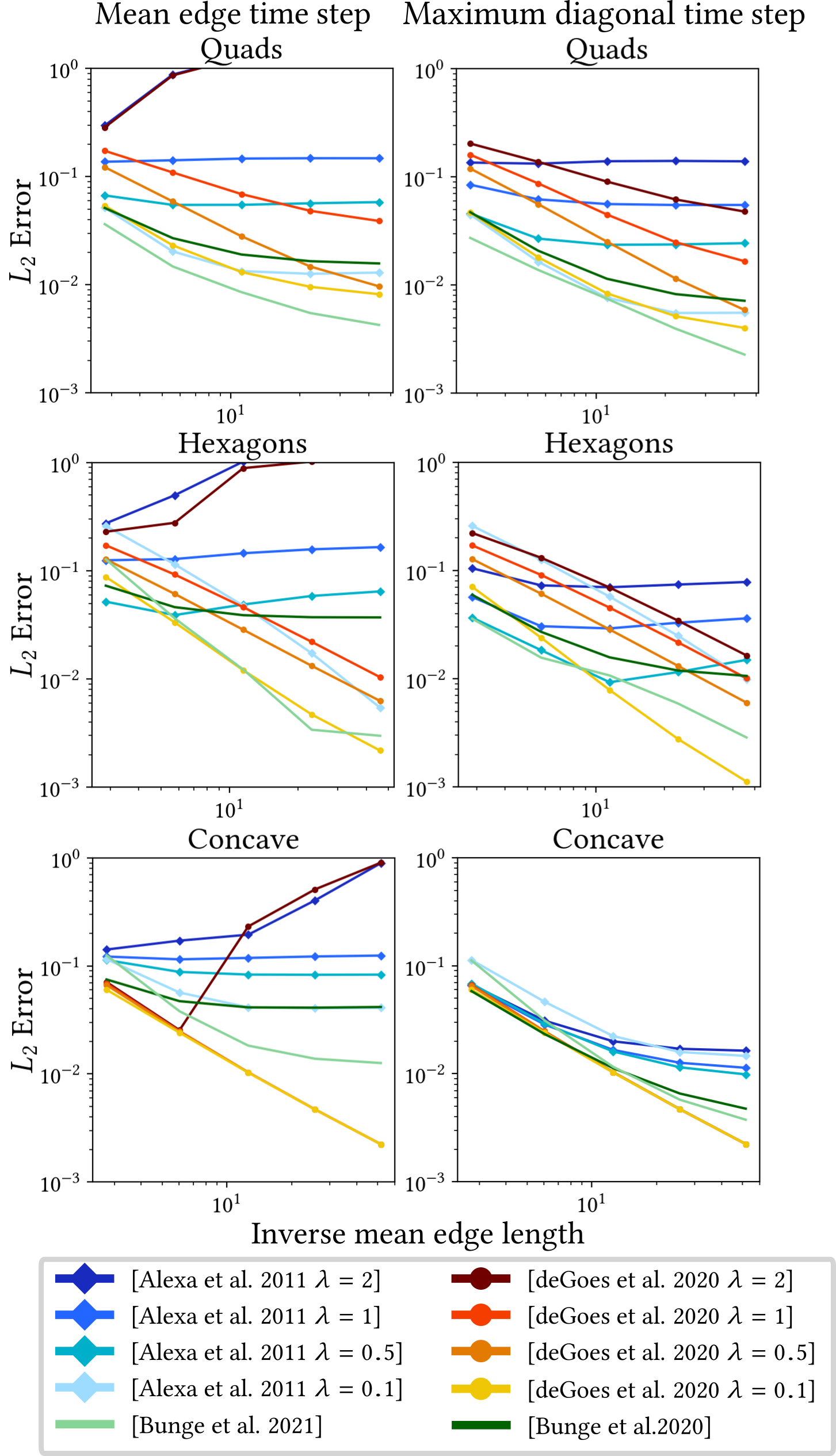 ../images/figures2/plots/Geodesics/geodesic_spheres_bigger.png