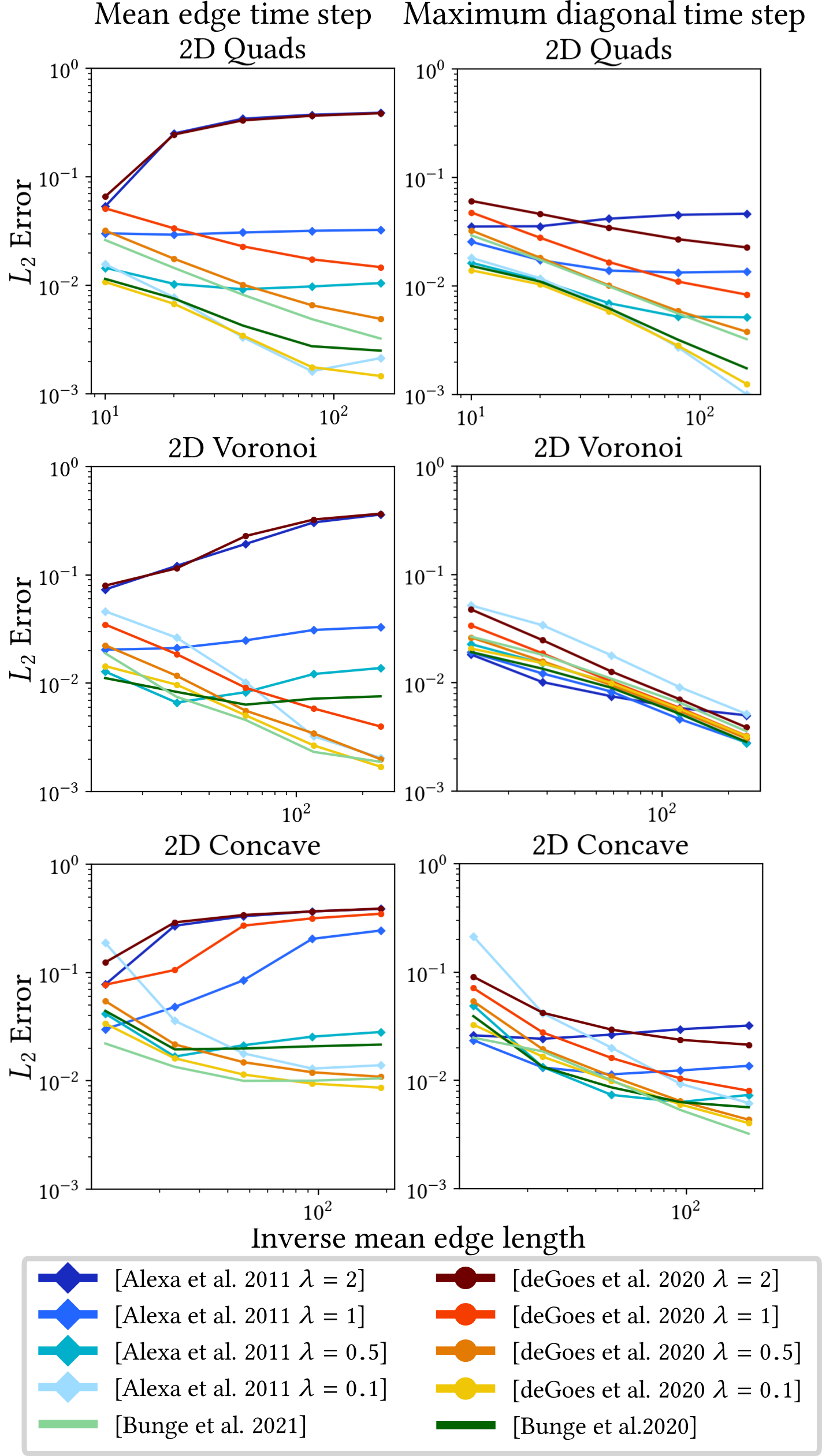 ../images/figures2/plots/Geodesics/geodesics_plane_bigger.png