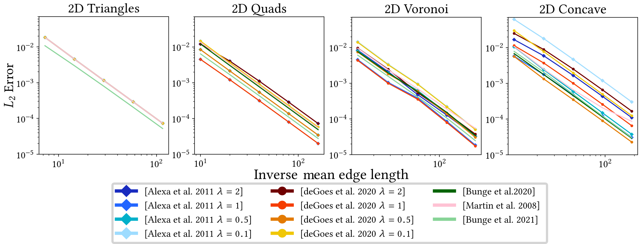 ../images/figures2/plots/Poisson/2dFranke.png