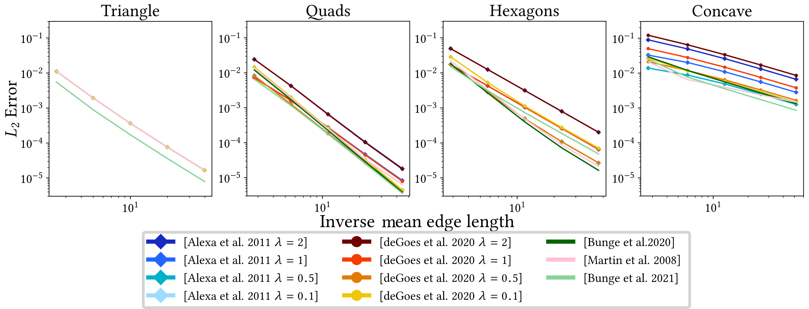 ../images/figures2/plots/Poisson/2dSH32.png