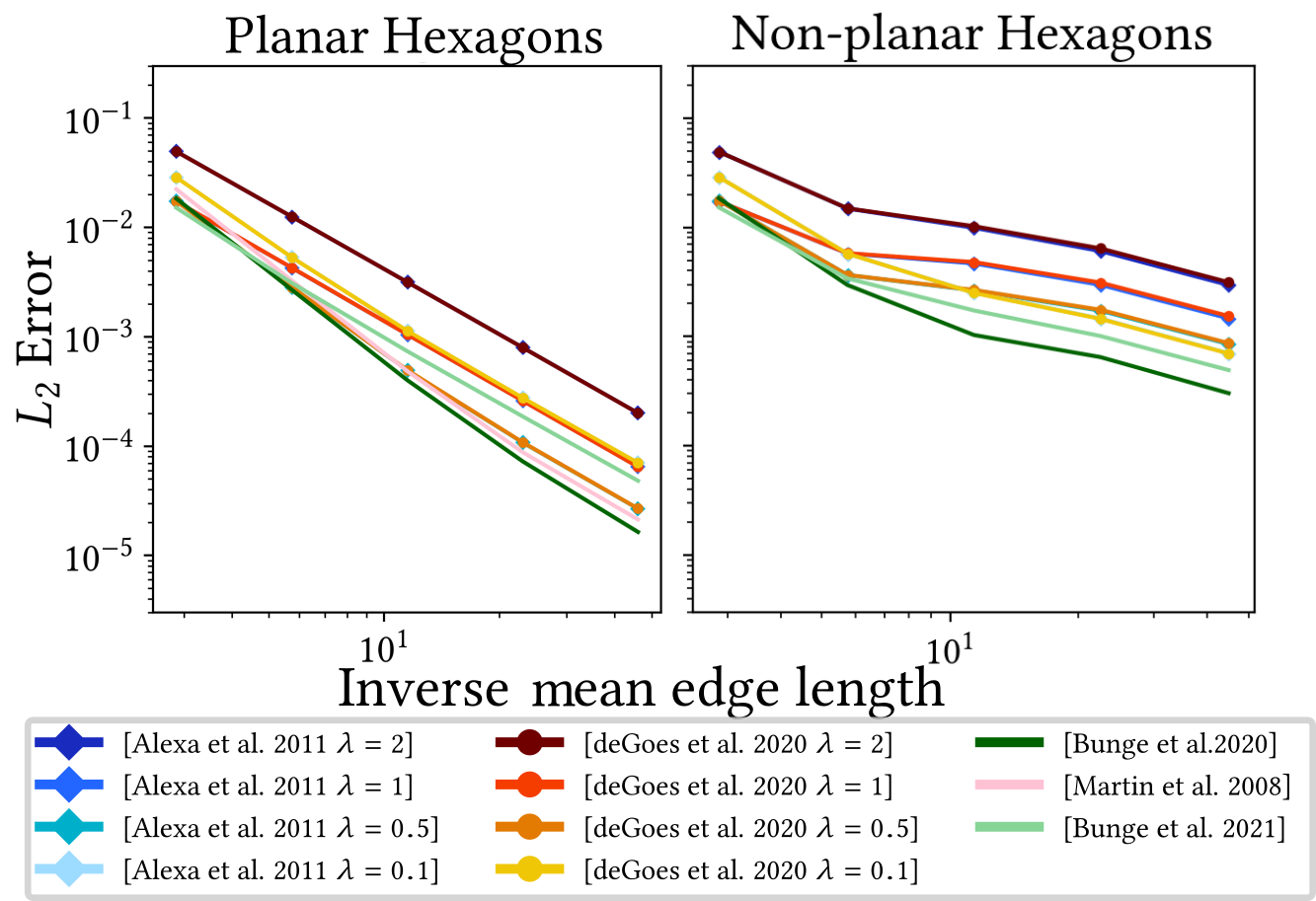 ../images/figures2/plots/nonplanar.png