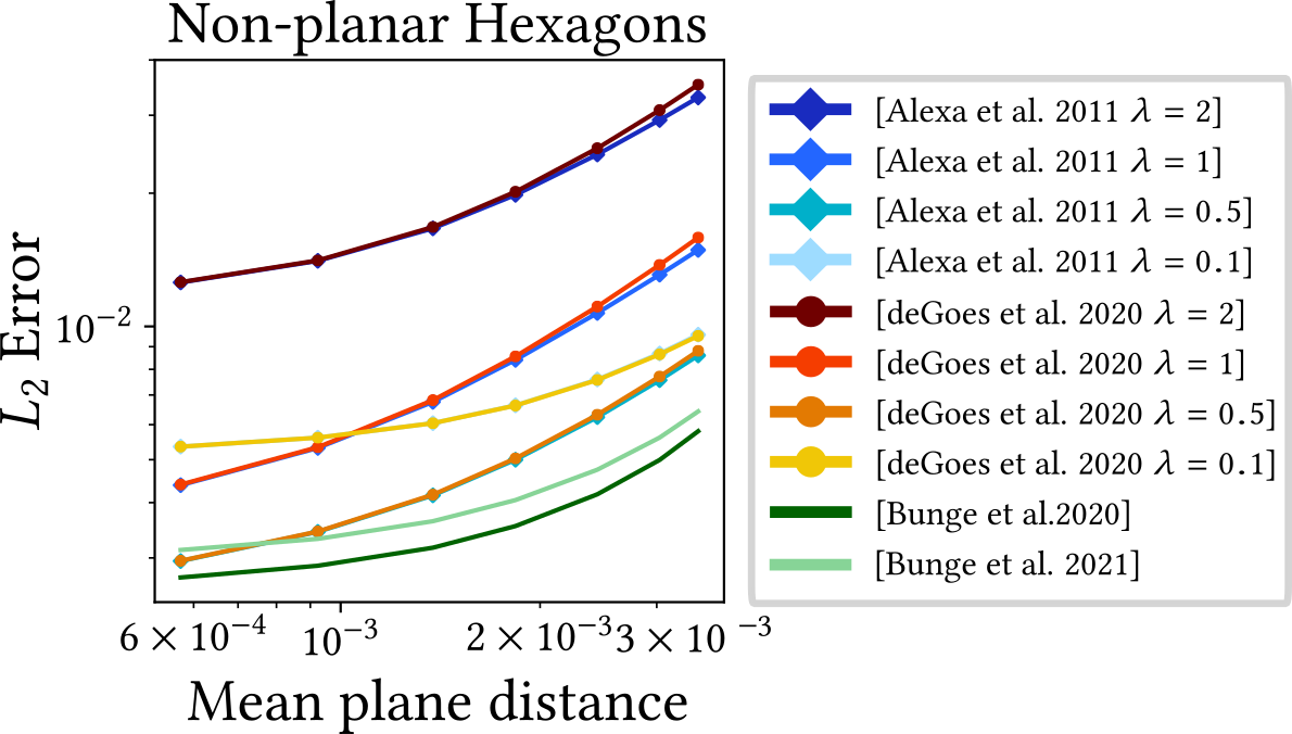 ../images/figures2/plots/nonplanar2.png
