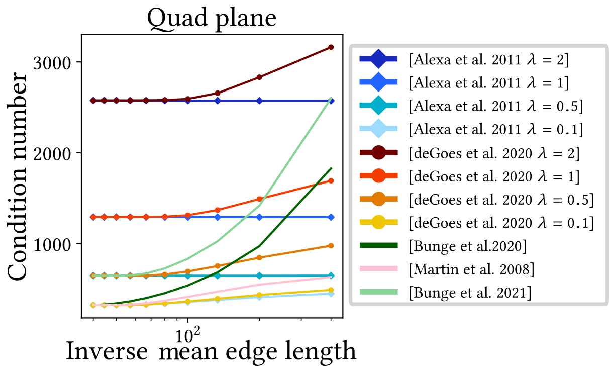 ../images/figures2/plots/tessellation.png