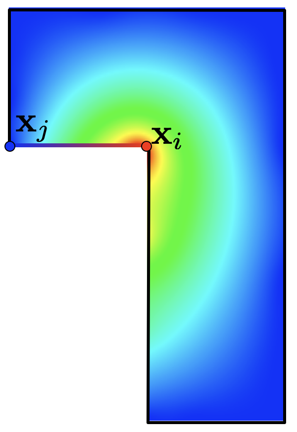 images/harmonic-coordinates-1.png